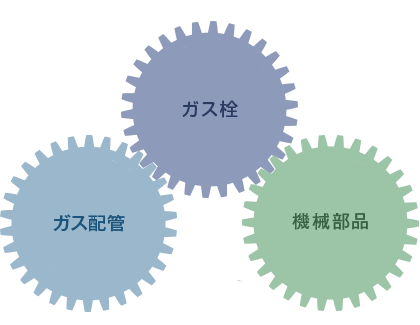 製品ポリシー